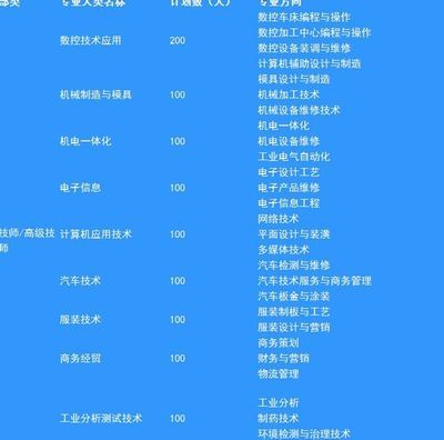 江苏省盐城技师学院2010年专业概览 深度解析计算机辅助设备修理方向